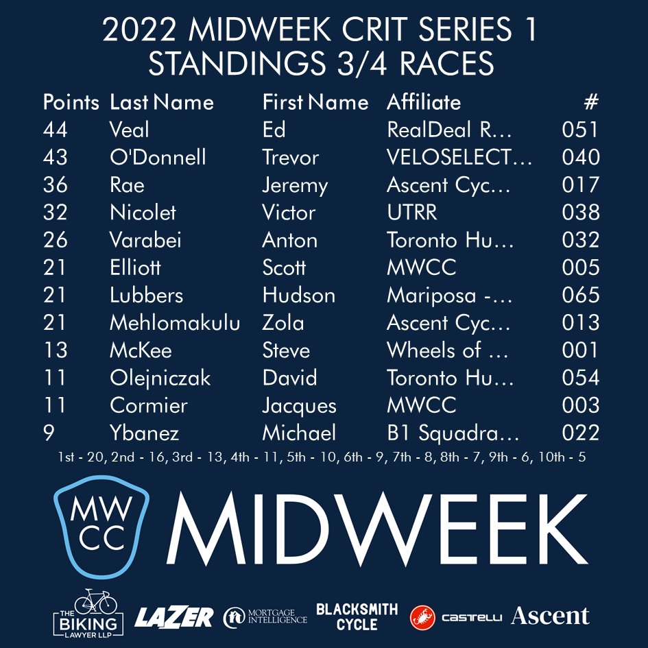 Midweek Cycling Club (Parody) tweet media