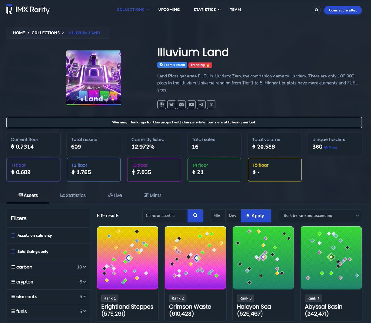 IMX Rarity (@IMXrarity) / Posts / X