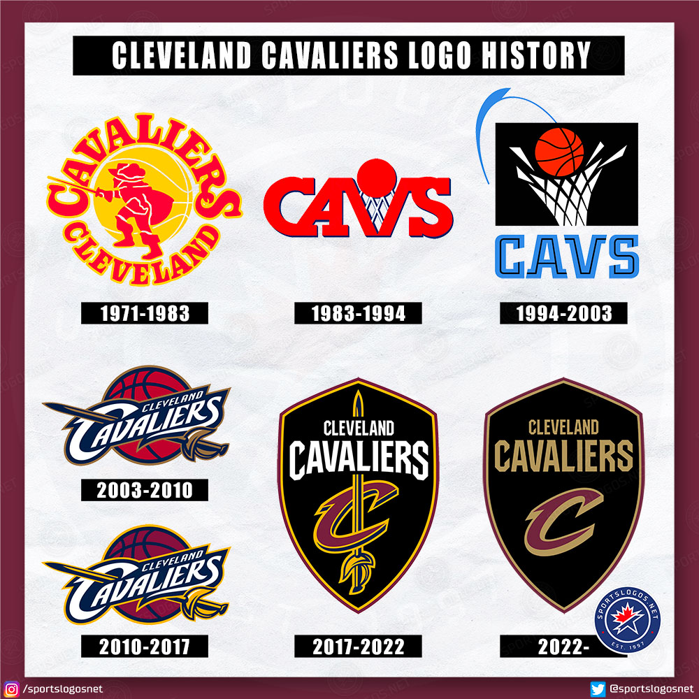 Chris Creamer  SportsLogos.Net on X: The Cleveland #Cavaliers