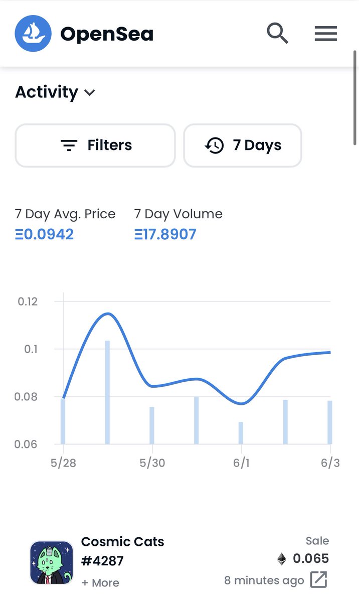 ✨GM Cats✨

Who’s excited for the weekend?! 

Grab your cats while you can! For every 3 cats in your wallet will grant you a free <a href="/Cosmicverse_/">cosmic</a> Planet Land Plot! #GetCosmic