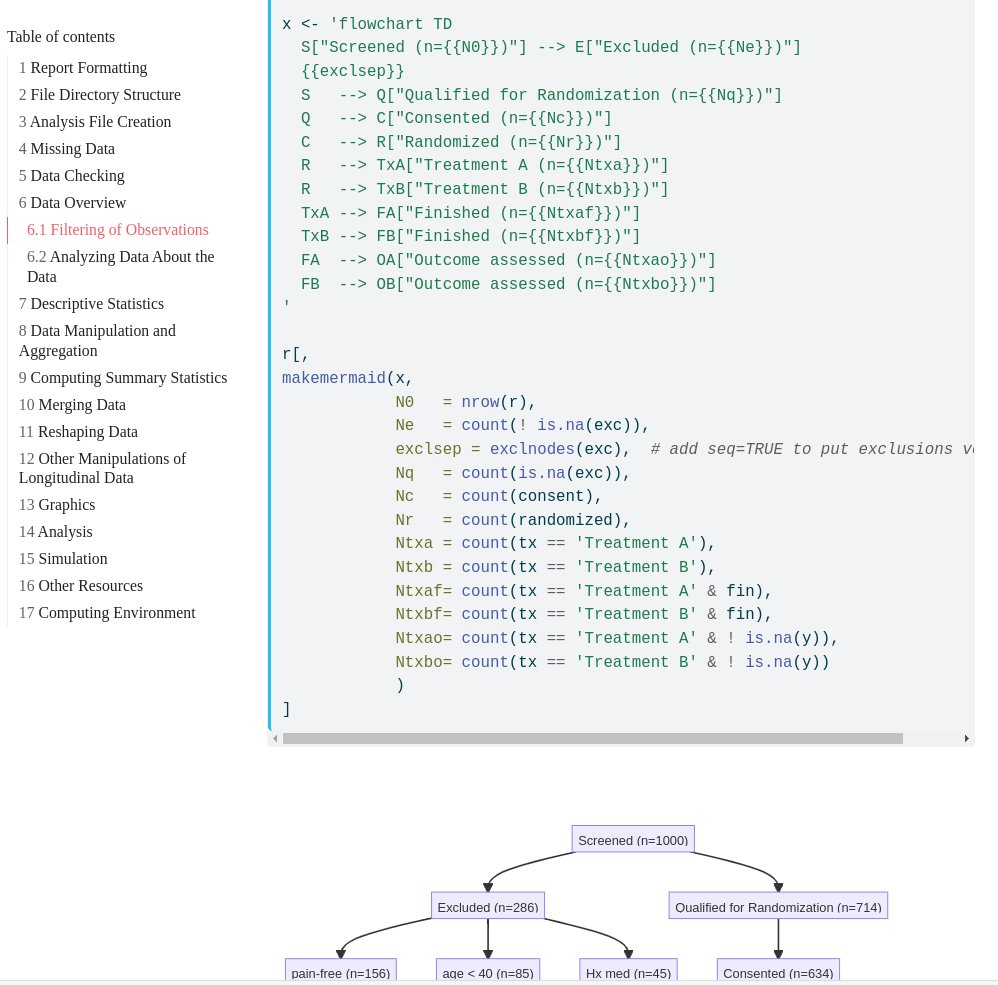 Big update to R Workflow includes Consort and Mermaid diagrams, analyzing data about the data, missing data patterns, descriptive graphics for discrete &amp; continuous longitudinal data &amp; time-to-event data.  fharrell.com/post/rflow #RStats @vandy_biostat <a href="/VUDataScience/">Vanderbilt University Data Science Institute</a> <a href="/rstudio/">RStudio</a>