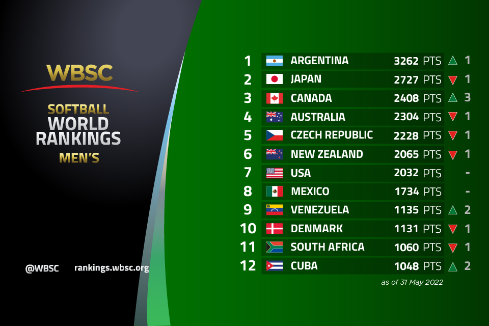 México, quinto lugar del mundo en el ranking de WBSC