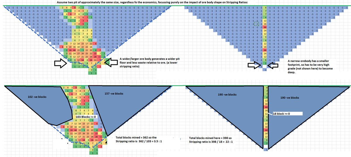 1) Thread: From Drilling to Open Pit Optimization For Dummies. Imagine ...