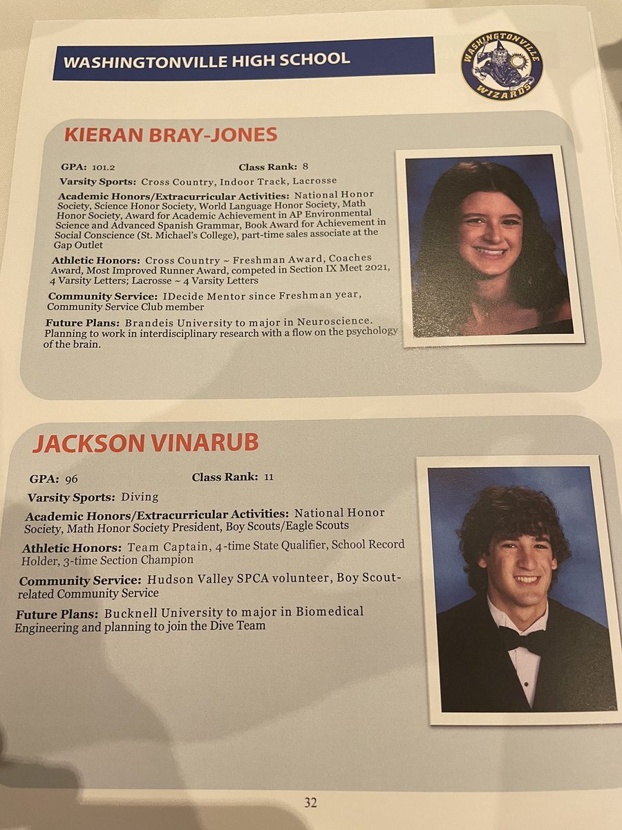 Washingtonville Athletics (@wizardathletics) on Twitter photo Special Day celebrating these two exceptional student-athletes. Congratulations Kieran and Jackson on this well-deserved recognition! <a href="/wizardnationwhs/">Wizard Nation</a> <a href="/NYSPHSAA/">NYSPHSAA</a> <a href="/SectionIXSports/">Section IX Athletics</a> Special Day celebrating these two exceptional student-athletes. Congratulations Kieran and Jackson on this well-deserved recognition! <a href="/wizardnationwhs/">Wizard Nation</a> <a href="/NYSPHSAA/">NYSPHSAA</a> <a href="/SectionIXSports/">Section IX Athletics</a>
