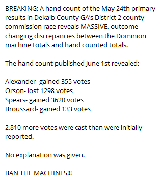 smithcr01's tweet photo. https://t.co/RBk4Ybu6OP
#GA The hand count published June 1st revealed:
Alexander- gained 355 votes
Orson- lost 1298 votes
Spears- gained 3620 votes
Broussard- gained 133 votes
2,810 more votes were cast than were initially reported
#BanTheMachines !!! https://t.co/14km5sYgQN