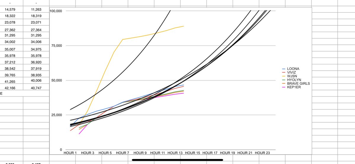qd2questions's tweet photo. @vskook Attached are sheets showing the rapid change in voting rates and the nearly identical voting totals maintained between the remaining teams. https://t.co/6KgJwuv0pZ