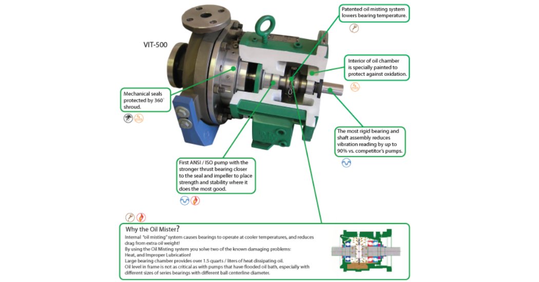 EmpoweringPumps's tweet photo. Are you having trouble with finding interchangeable parts for your #ProcessPump? Check out the VIT-500 from @EnviroPump and see how this #HeavyDuty #pump can be the answer you're looking for! https://t.co/ASJYdsmzQK #PumpTalk https://t.co/9HqJLWOpHv