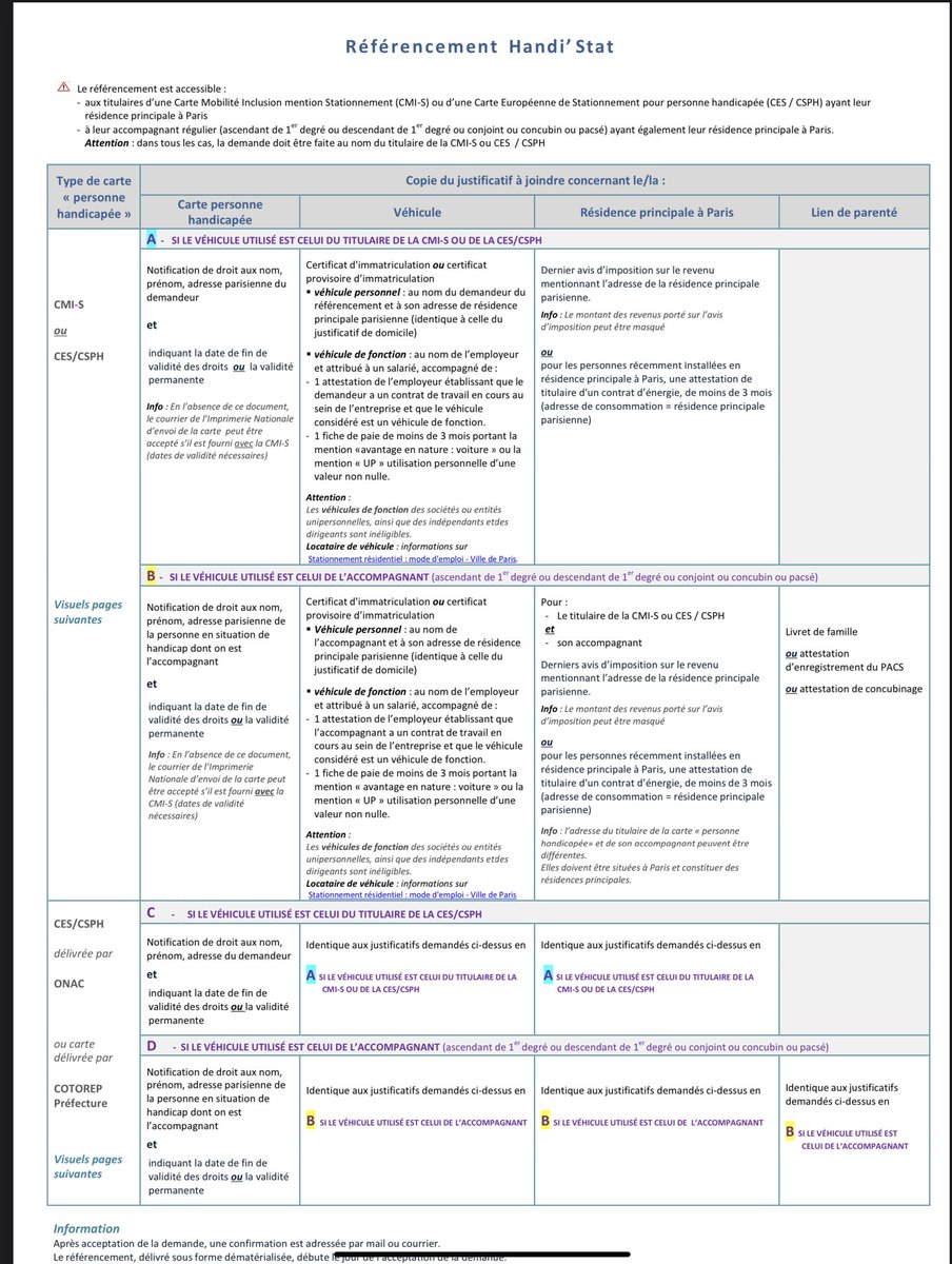 SuperInvalide's tweet photo. Voici la liste des démarches #usineAgaz de la mairie @paris afin d’obtenir le pass handi’stat pour 2 ans, par courrier #pigeonvoyageur pour les salauds de banlieusards #handicapé #simplication #accessibilité @Defenseurdroits @damienabad @egregoire @handicap_gouv @CitoyenReduite https://t.co/IBYQEleSsP