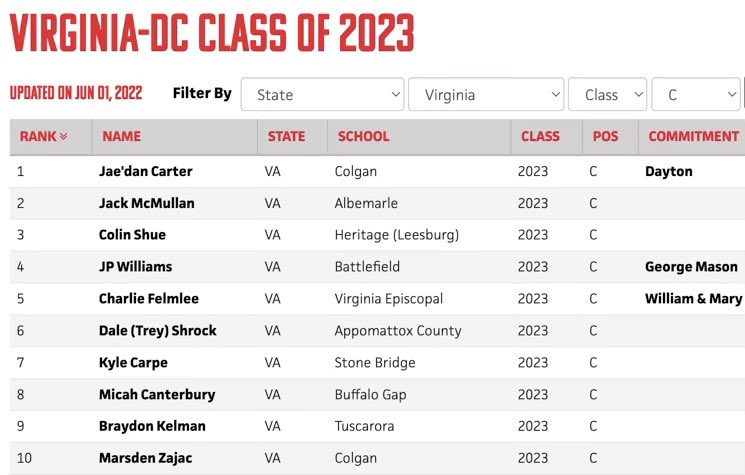 Colin Shue tweet media