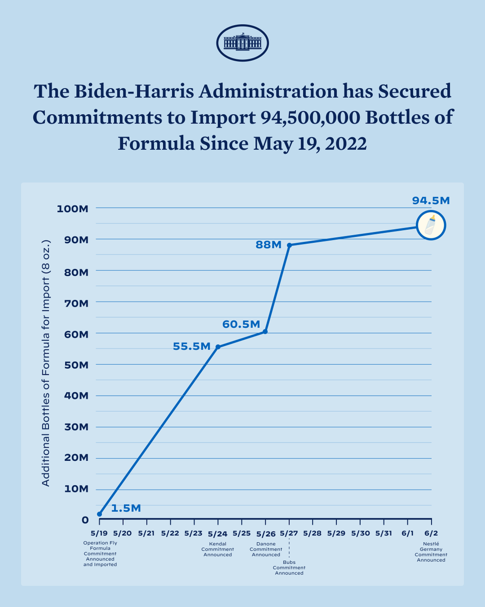 President Biden Archived tweet media