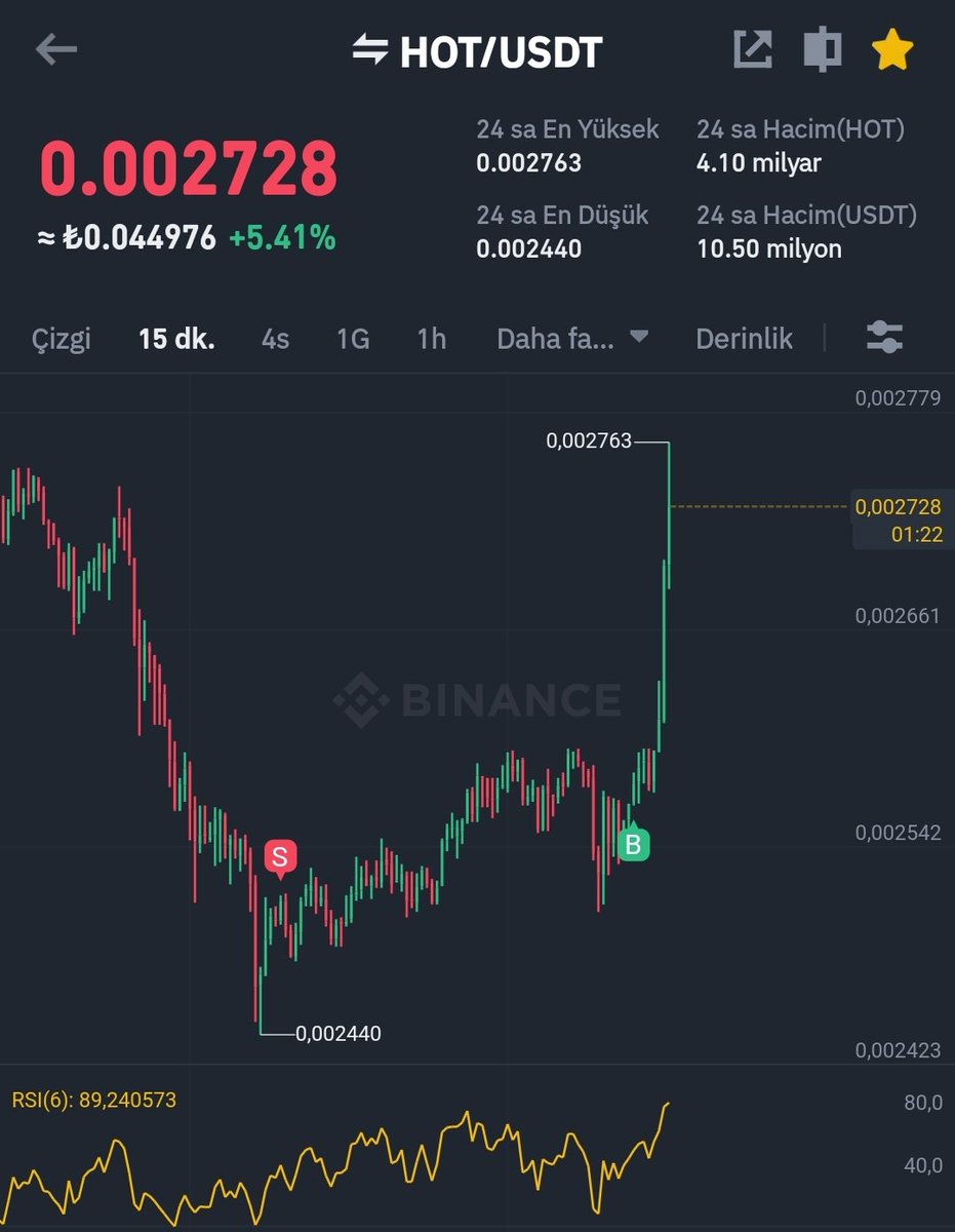 #Hot 15dk Uçuş Başladı