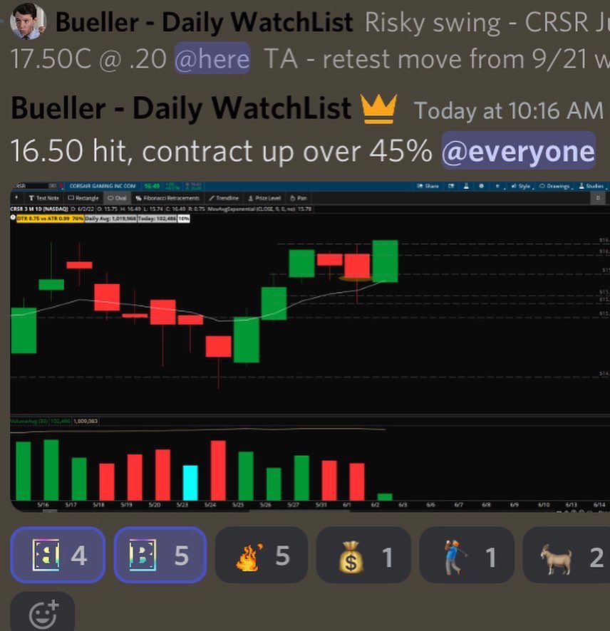 BuellerTrading's tweet photo. How I made over 45% in $CRSR today https://t.co/Zf3oOCQnJy