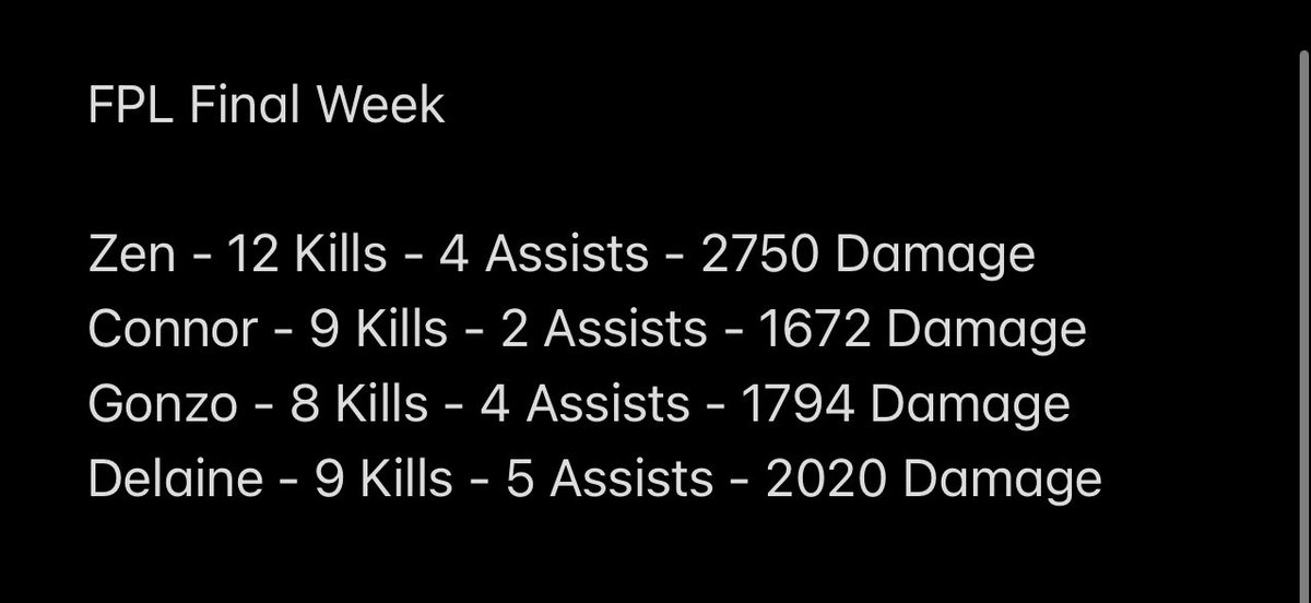 FPL Final Week - Starting the night in 4th and 21 points of top spot we had a big job ahead of us and with a 4th, 4th, 1st and 1st we pushed <a href="/TeamVicious__/">Official Team Vicious</a> all the way to the end but unfortunately finished 2nd by 4 points overall 😣 Congratulations <a href="/TeamVicious__/">Official Team Vicious</a> 👏🏽