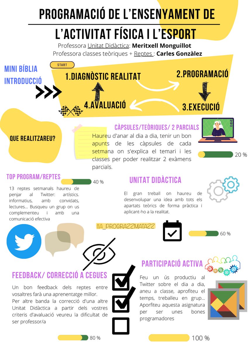 prograzzmatazz's tweet photo. RETO 13.2 ¡RESUMEN!
Aquí os dejamos la segunda parte del reto, un resumen original y visual ✍🏻 para orientar a los futuros alumnos de la asignatura. Esperamos que os sirva de ayuda🤝
#2022_peafe https://t.co/6NXXP3Jrxx