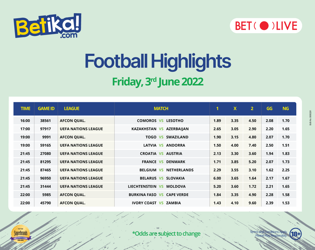 Betika live outlet games today football