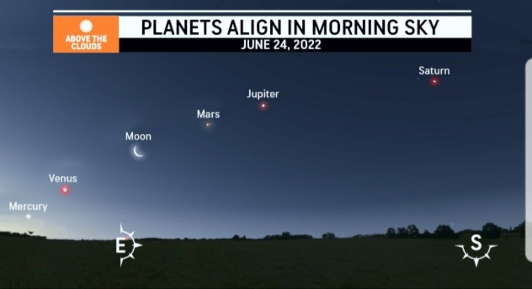 큼지막한 천문현상은 놓치는 분들이 없도록 미리 재차 삼차 말씀드리고자 합니다. 이번달 월말에는 행성정렬이 기다리고 있습니다. 우리가 아는 태양계 행성 순서인 수금화목토 순서로 하늘에서 정렬될 것인데 이 순서대로 행성이 정렬되는 것은 대단히 이례적인 일입니다. 지구가 들어갈 자리엔