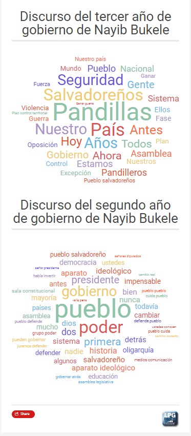 Discurso del segundo y tercer año de gobierno del presidente Nayib Bukele : infogram.com/discurso-del-s…