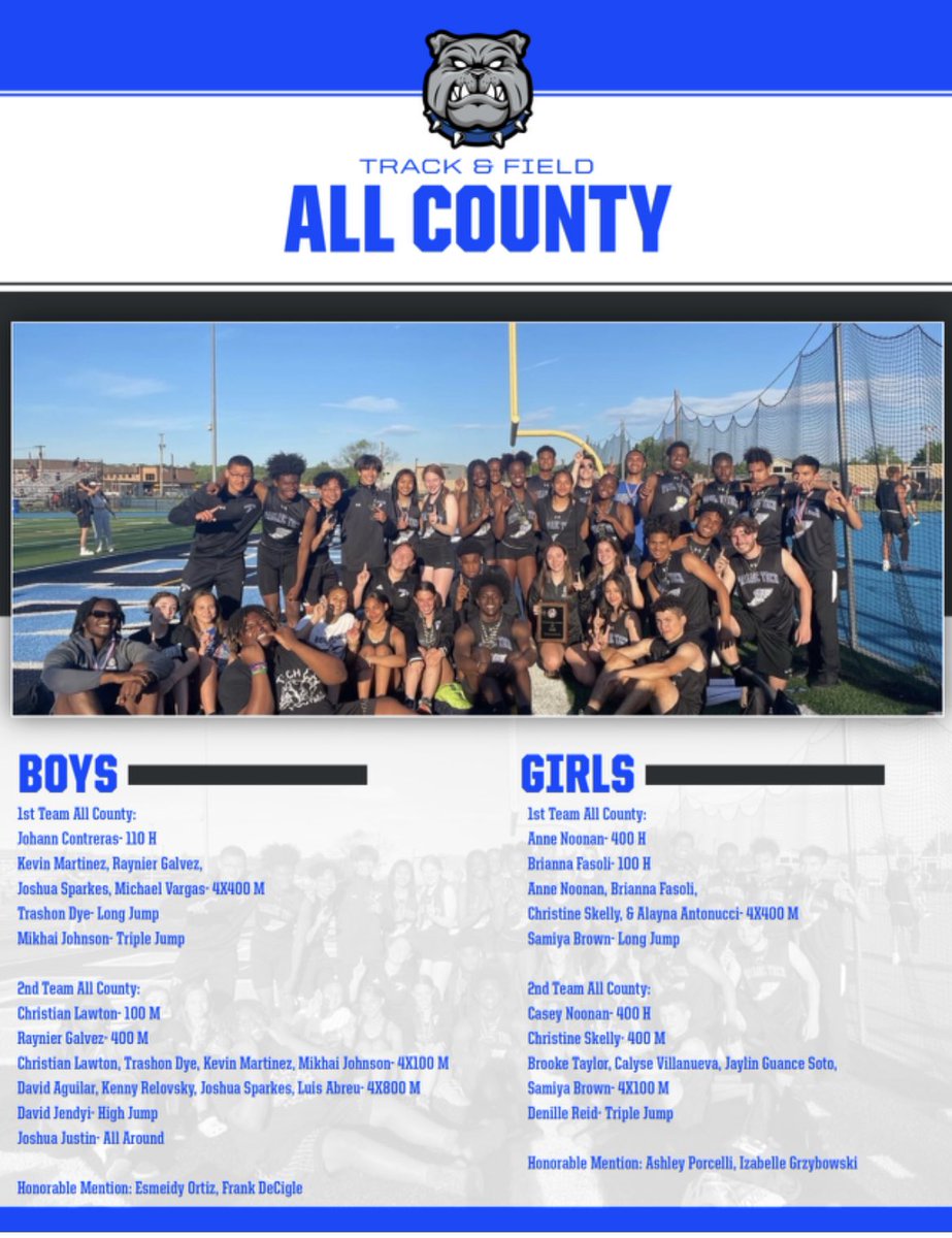 Congratulations to our All County recipients! We are so proud of you an all you have accomplished thus far! Next stop… state sectionals 💙 <a href="/PCTI_Athletics/">PCTI Athletics</a> <a href="/PCTI1/">PCTVS</a>