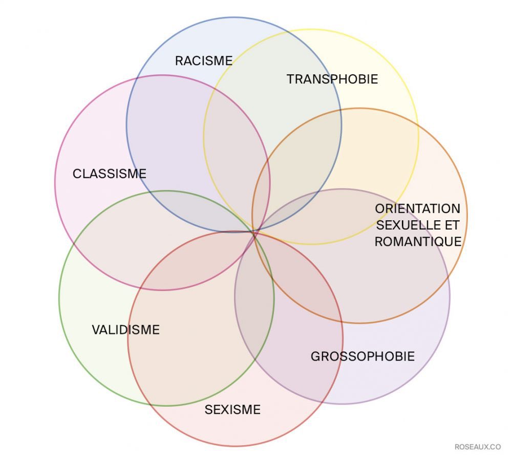eu_cdrc's tweet photo. Dans le cadre d’une formation du @PSofficiel, @sarahdeliamchin et Julien (PAC) nous parlent de féminisme, d’intersectionnalité, de racisme et de décolonisation. Il s’agit notamment de prendre conscience du passé, saisir les complexités sociétales &amp; viser l’émancipation ! https://t.co/mTqd2Itwb8
