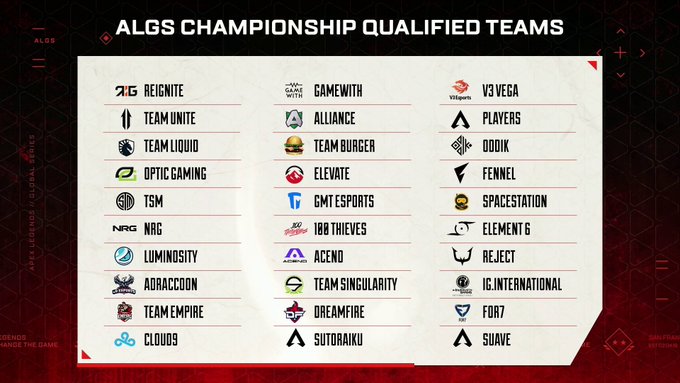 Ya tenemos fecha y lugar para ALGS: 2022 Championship

⏰ Del 7 al 10 de julio.
📅 En el estadio PNC Arena in Raleigh, NC.
💰 Con un premio de $2 millones.

Equipos 👇

#ApexLegends #ALGS