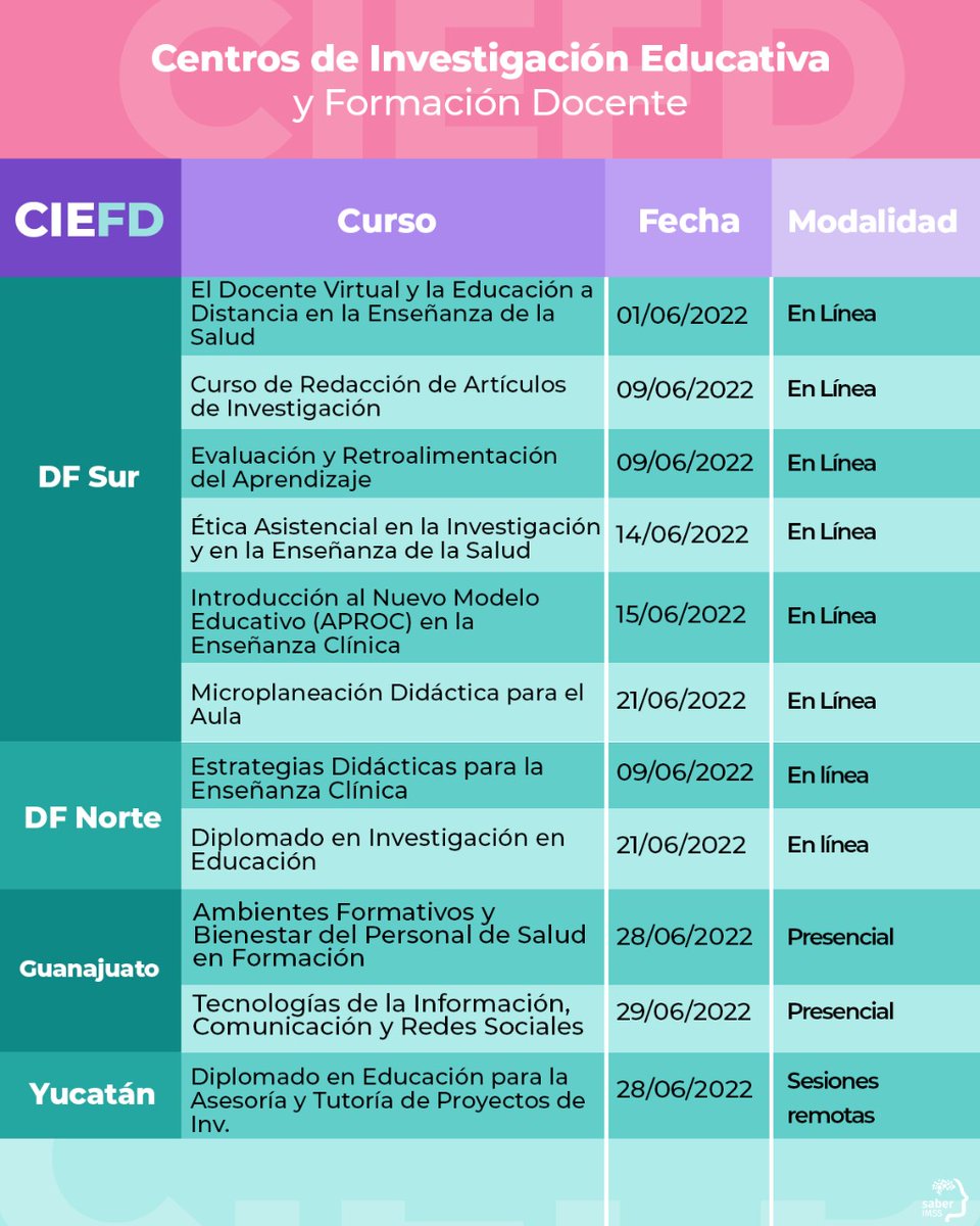 Saber_IMSS's tweet photo. #DocenteIMSS, conoce la programación de cursos de junio en los #CIEFD. Si tu OOAD y UMAE no cuentan con CIEFD, solicita cursos a distancia de acuerdo a tu región. Acércate al que te corresponda: ingresa aquí https://t.co/ecb4QCe2us   

▶️ #CapacitaciónDocenteIMSS https://t.co/xmPqwuxd4q