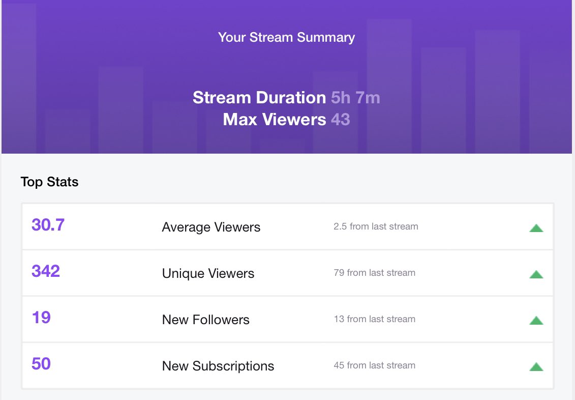 AskboutKj's tweet photo. Ya the same reason why I get up everyday and grind this twitch shit I LOVE EVERY SINGLE ONE OF YA THAT SUPPORTS ME ONG #GBG Be on Top Soon Wait On it 🙏🏽💫📈 https://t.co/25mClHOT8W