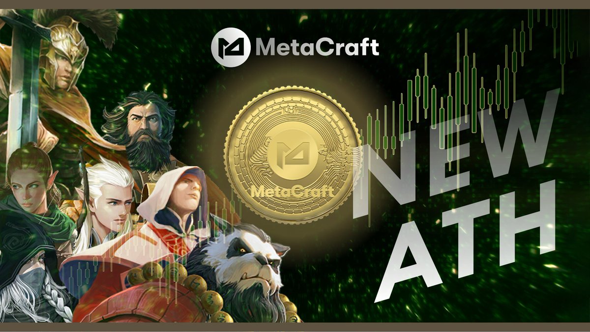MetaCraftEN's tweet photo. $MCT is the gift that keeps giving 🎉🎉

Yet another pump to a new All Time High 🚀🚀

All systems are a go to the moon 🔥🔥

#MetaCraft https://t.co/gUprIyGrAL
