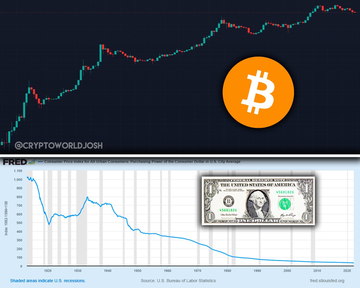 CryptoWorldJosh's tweet photo. Why I hold #Bitcoin for the long-term: https://t.co/pe7XeXW3YC