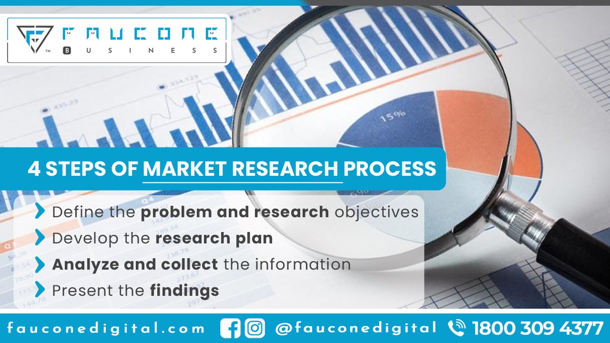 FauconeB's tweet photo. The marketing research procedure is divided into six steps: 
1: problem definition, 
2: problem approach development, 
3: study design formulation 
4: data gathering or field work, 
#fauconegroup #businessowner #businesswoman #business  #brand #faucone #world 
#markets #research https://t.co/jimdQk9pAL