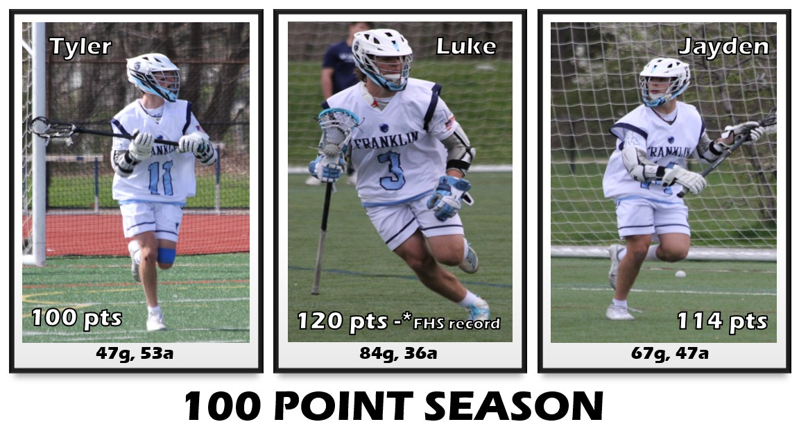 As we close out the regular season, we want to recognize and congratulate Luke Davis, Jayden Consigli &amp; Tyler Sacchetti on a special single-season accomplishment of joining the 100 point club. A special shout out to Luke for breaking the regular season scoring record. <a href="/FHSSports/">FranklinAthletics</a>
