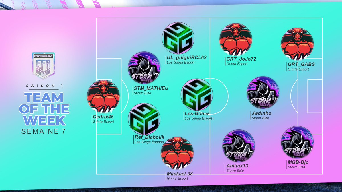 Après 7 semaines de compétition en ligue premium <a href="/EfaEsports/">EFA ESports</a> voici l équipe semaine ! Bravo aux joueurs de @stm_elite  @LosGingaEsports et @GrintaO. Rdv semaine prochaine 💪🏼