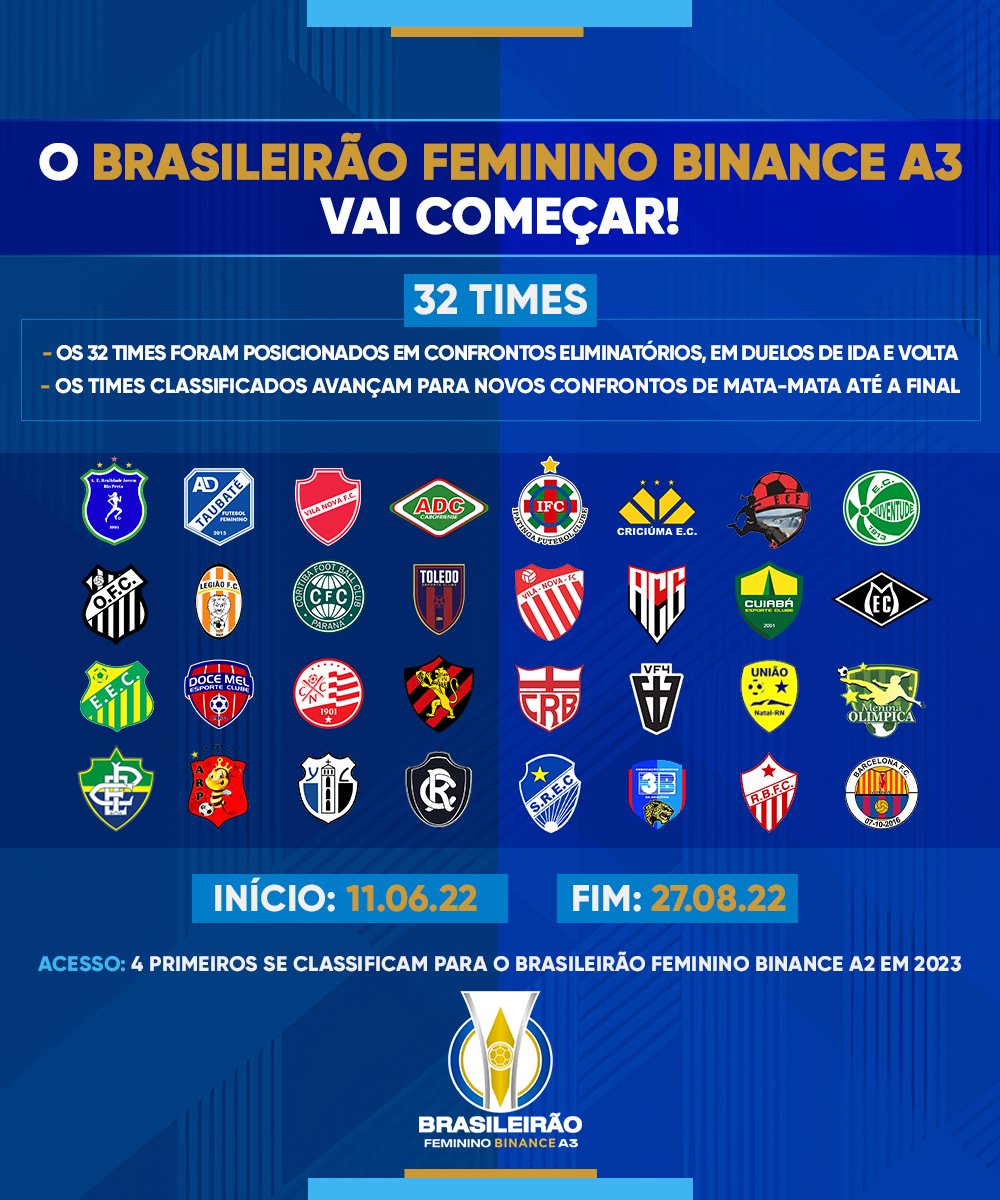 Brasileirão Feminino Neoenergia on X: O ano de 2022 será de significativas  mudanças para o futebol feminino brasileiro. Confira detalhes das três  divisões do Campeonato Brasileiro do ano que vem. #BrasileiraoFeminino 🇧🇷
