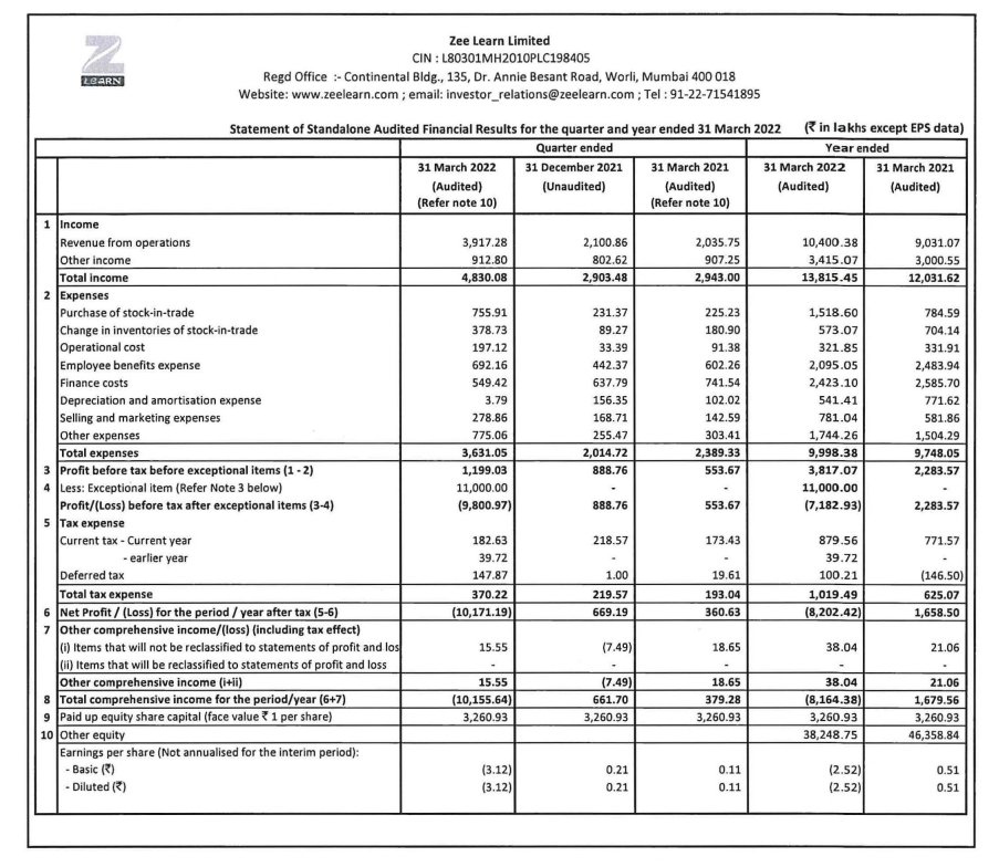 alkeshthakkar's tweet image. #ZEELEARN
ZEE LEARN RESULT