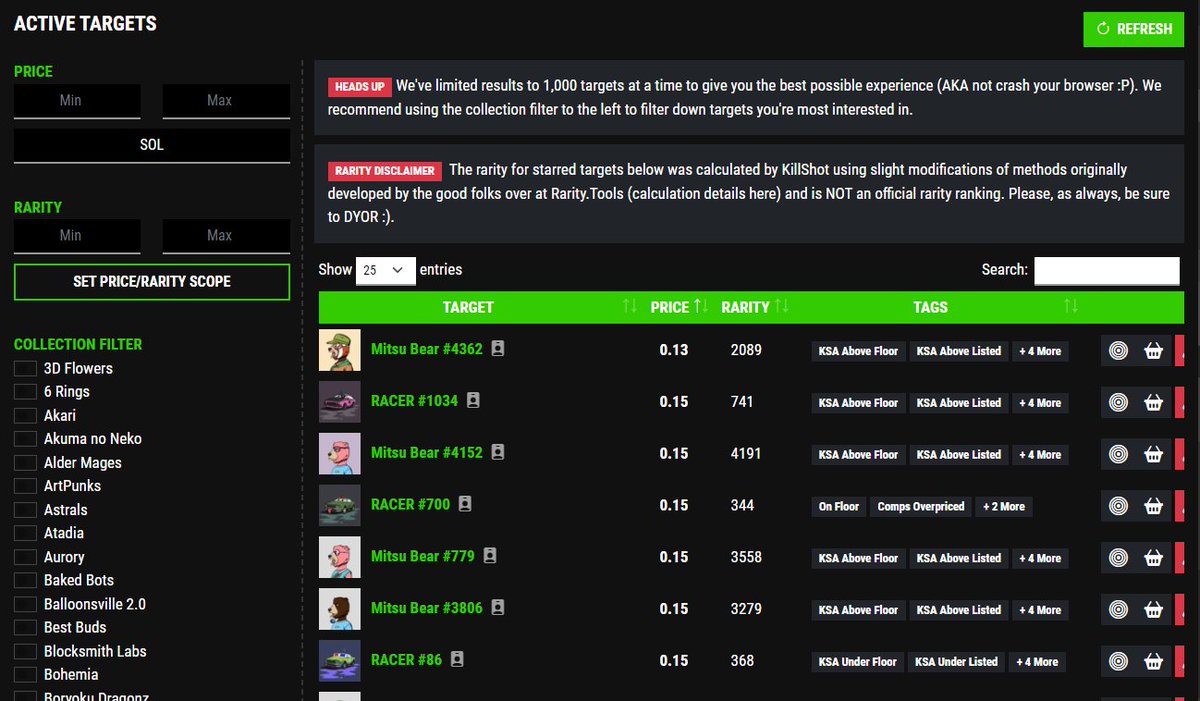frakality_sui's tweet image. @killshotai is an incredible sniper tool (web UI, not cmd) by @SolanaMBB with some very cool features like email / phone / discord notifications on custom alerts, and more to come.

Few collections at the moment, hope many more soon !!  ANd ver few listed👀

#Solana #SolanaNFTs