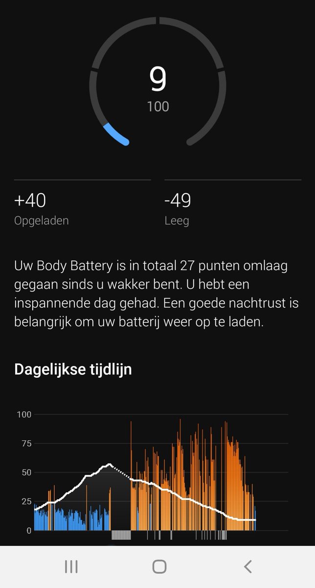wendywwijk's tweet photo. Tips om mijn lichaam goed op te laden zijn welkom. https://t.co/MLDAKtbUSl