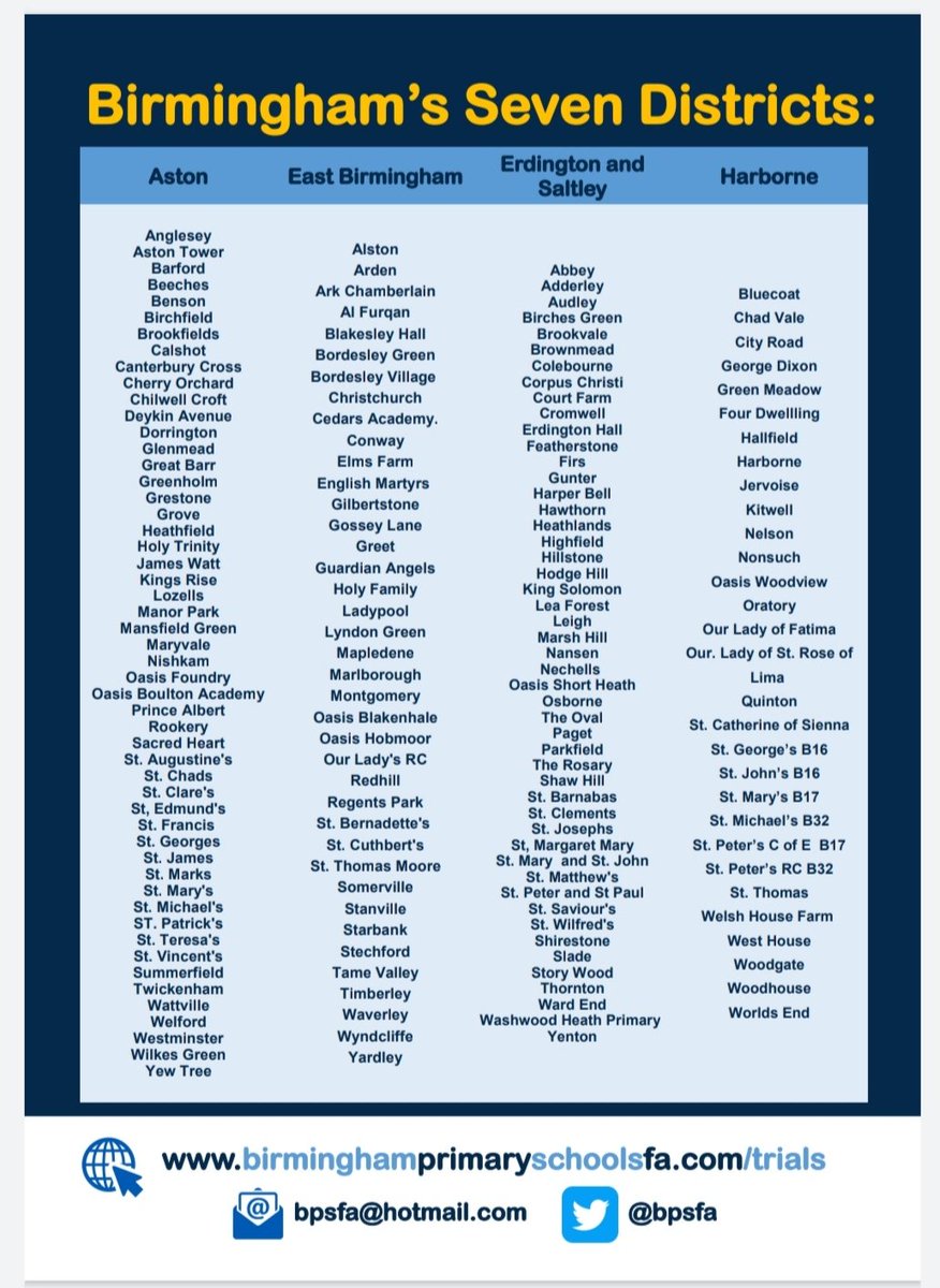 bpsfa's tweet photo. BBPSFA - District Football - 2022 Trials
👍 Open to all boys and girls who attend a Birmingham primary school and are currently in years 3, 4 or 5
📆 Trials throughout June and July
🥅 District football = Top facilities, amazing standard and free!
🖊️https://t.co/k9DHyFVd5i https://t.co/9ucGq7T0sO