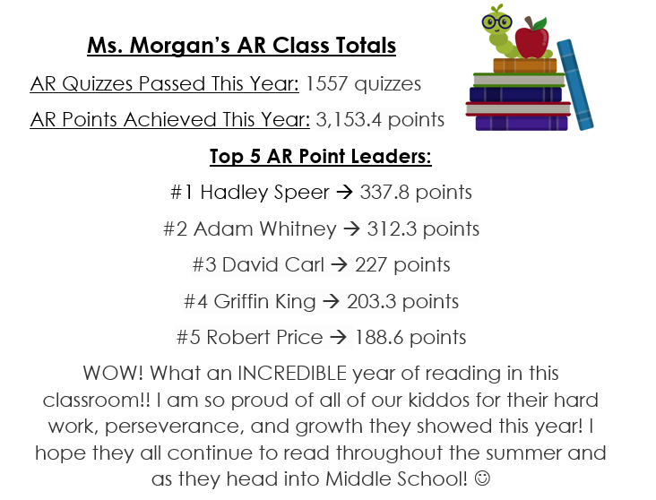 Brooklyn_Dee13's tweet photo. WHAT A YEAR OF READING IN MS. MORGAN's ROOM! So proud of their hard work and growth! Don't stop reading!! #AR #5thGrade #OnToMiddleSchool @nwschools https://t.co/zn6AqVP15I