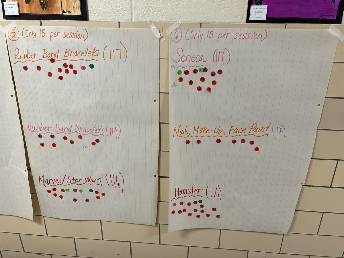 m_drez's tweet photo. A full day of student voice and choice for the win. Way to go Mrs. Lewis, Mrs. Wunder &amp; Mrs. Gawlik for making this day happen for kids. @StudentEdcamp 💡🚀 https://t.co/CnlaSAc8Of