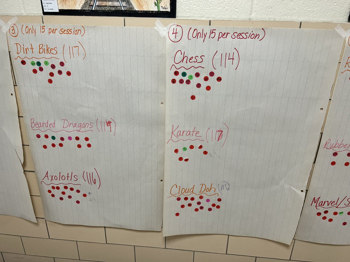 m_drez's tweet photo. A full day of student voice and choice for the win. Way to go Mrs. Lewis, Mrs. Wunder &amp; Mrs. Gawlik for making this day happen for kids. @StudentEdcamp 💡🚀 https://t.co/CnlaSAc8Of