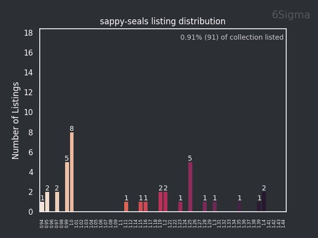 how do you NOT buy a chart that looks like this?