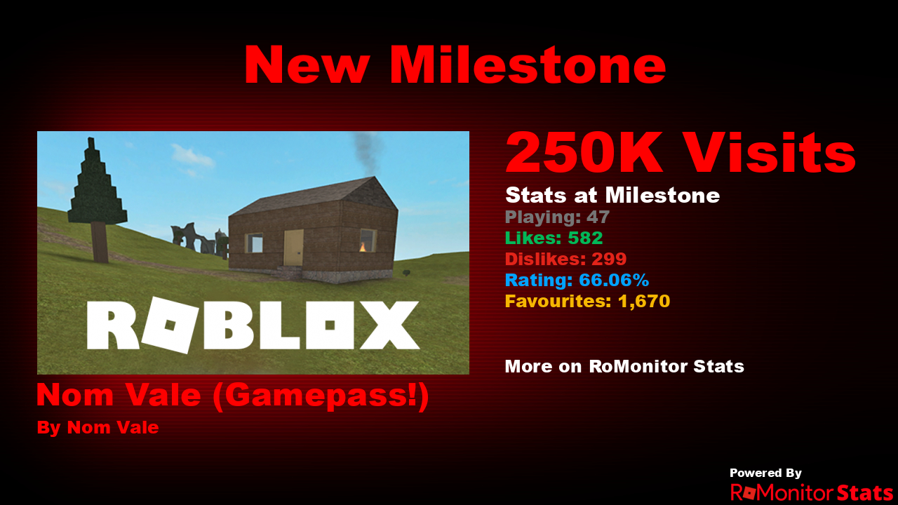 Stats Gamepass  Roblox Gamepass - Rolimon's