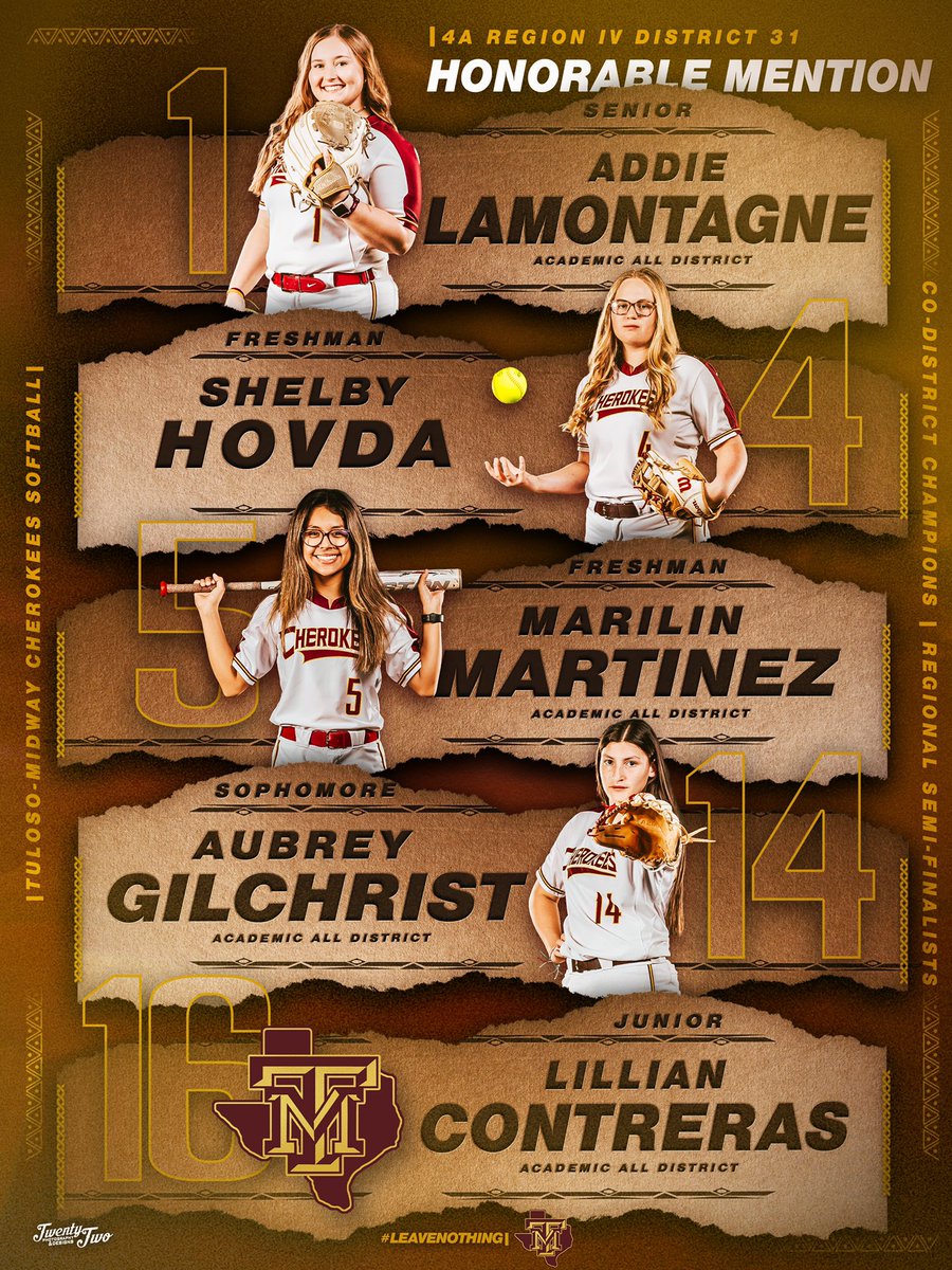 We are Proud of ALL of our Cherokees on their All District Honors 🥎♥️ Well Deserved Ladies! 

*Season Record: 24-11
*Co-District Champs
*Bi-District Champs
*Area Champs
*Regional Quarterfinal Champs
*Regional Semifinalist

Great Season ladies!! 
Go Cherokees! #LeaveNothing