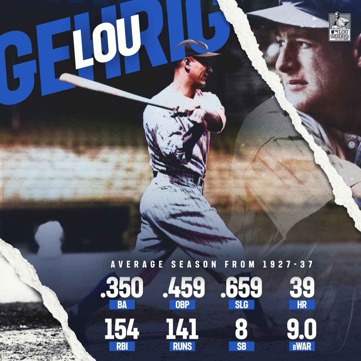MLB's tweet photo. Lou Gehrig's prime was as impressive as it gets. #LouGehrigDay https://t.co/UVp8NKJF1T