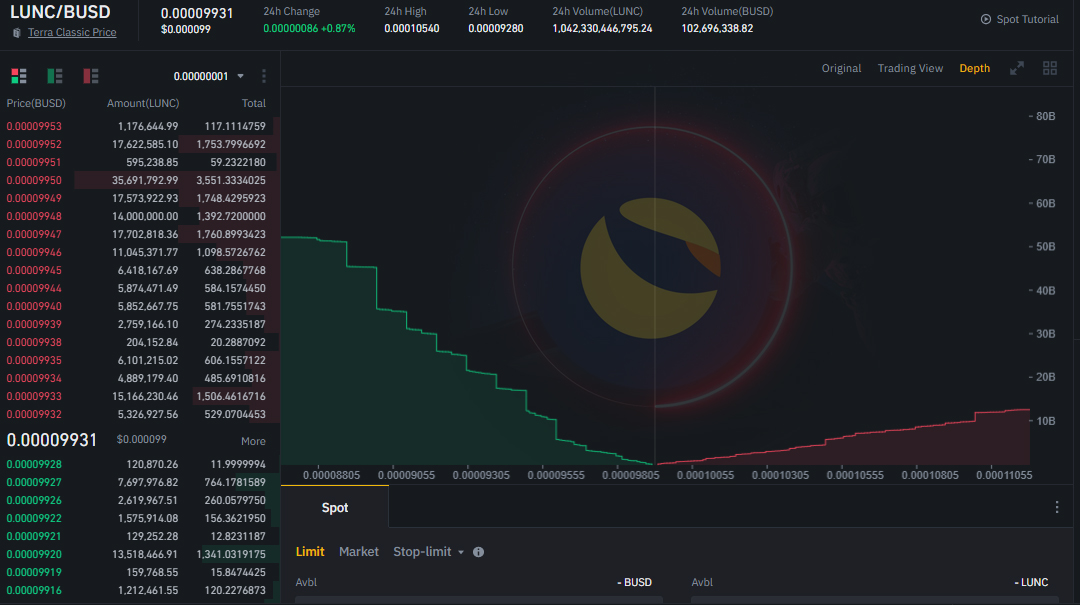 LearnToEarn247's tweet image. Tip 💰🔥
With $LUNC 📈📉💨high volatility, daily traders are making huge profits💸.
Trade carefully!!!

#LUNC #LUNATICS #lunaterra #LUNAC
