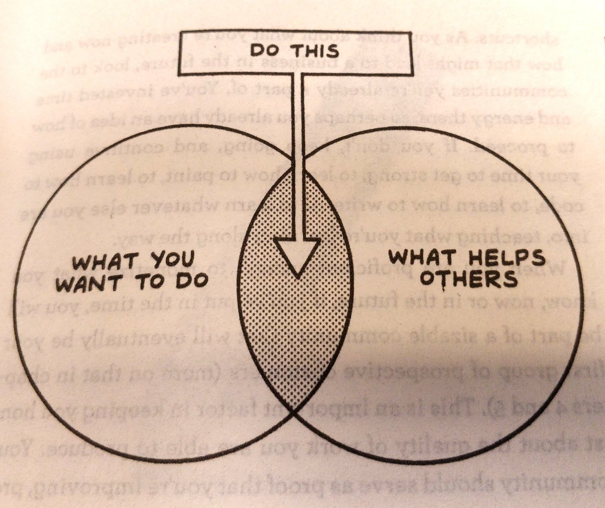 qbernetik's tweet photo. found in @shl 's book. to the point. https://t.co/LmqygkQGes