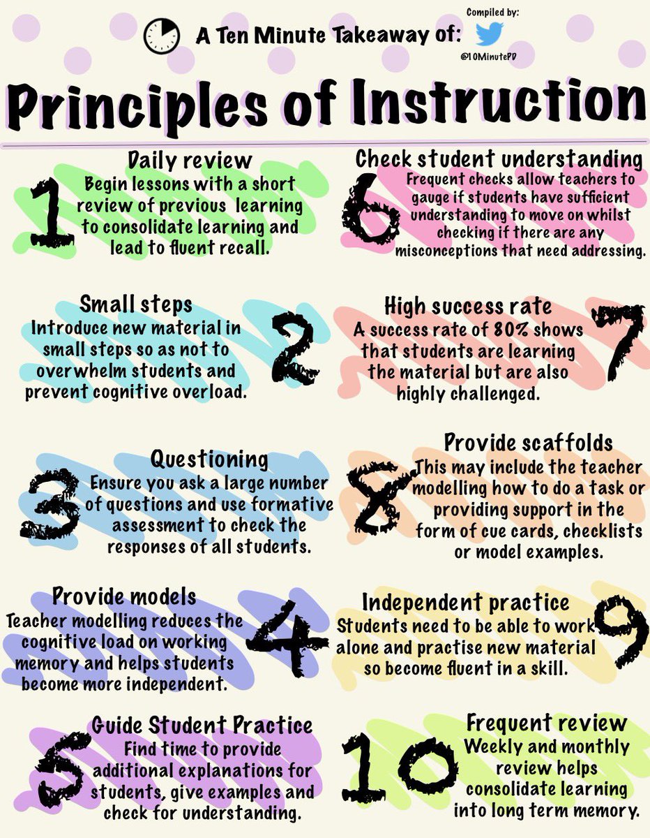 TCEA's tweet image. ⏰  Principles of Instruction⏰
10 🔝 TIPS that all teachers should take into consideration when planning. 

 📸@10MinutePD #edchat #teaching #k12