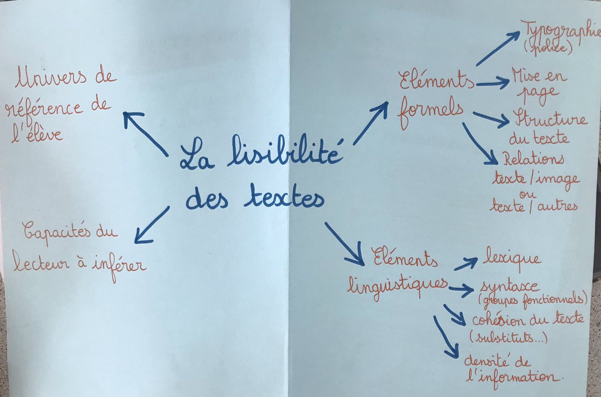 DelphImeneuraet's tweet photo. L’un de mes obj lors de ma #constellation #planfrançais était de faire découvrir les doc EDUSCOL. Les collègues ont vécu un cercle de lecture et un écrit de travail comme support du speedbooking. Ils ont souligné la richesses des doc EDUSCOL et l’envie de découvrir + @cjarry4 https://t.co/pO81sdN3UZ