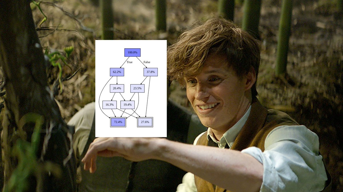 vidalthi's tweet image. Fantastic Optimal Decision Diagrams and How to Train them...
#ORMS #IntegerProgramming #MachineLearning