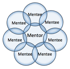 Looking for a ticketing industry Mentor this summer? Red61 is proud to support the INTIX Mentor Program. Term 2 of the program has just started and runs from June to September. Join! Find a Mentor! intix.org/page/Mentor_Pr…