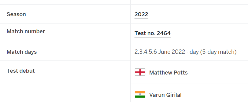 ImaginingAI's tweet photo. Why @ESPNcricinfo is showing Varun Girilal as a debutant in today's test match? https://t.co/F8WnzPnayN https://t.co/2oAFpYV7jk